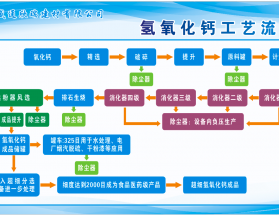 工厂及设备